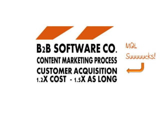 Developing Content Marketing For The Accounts That Matter