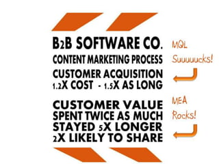 Developing Content Marketing For The Accounts That Matter