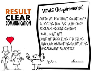 Developing Content Marketing For The Accounts That Matter