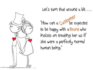 Developing Content Marketing For The Accounts That Matter