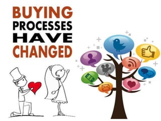 Developing Content Marketing For The Accounts That Matter