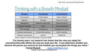 Thinking with a Growth Mindset
Step Three: Learning with Growth Mindset
“For twenty years, my research has shown that the ...