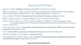 Resources and Citations
Bandura, A. (1997). Self-Efficacy: the exercise of control. W.H. Freeman & Company:
Battle, A., an...