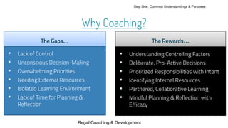 Why Coaching?
The Gaps…
▪ Lack of Control
▪ Unconscious Decision-Making
▪ Overwhelming Priorities
▪ Needing External Resou...