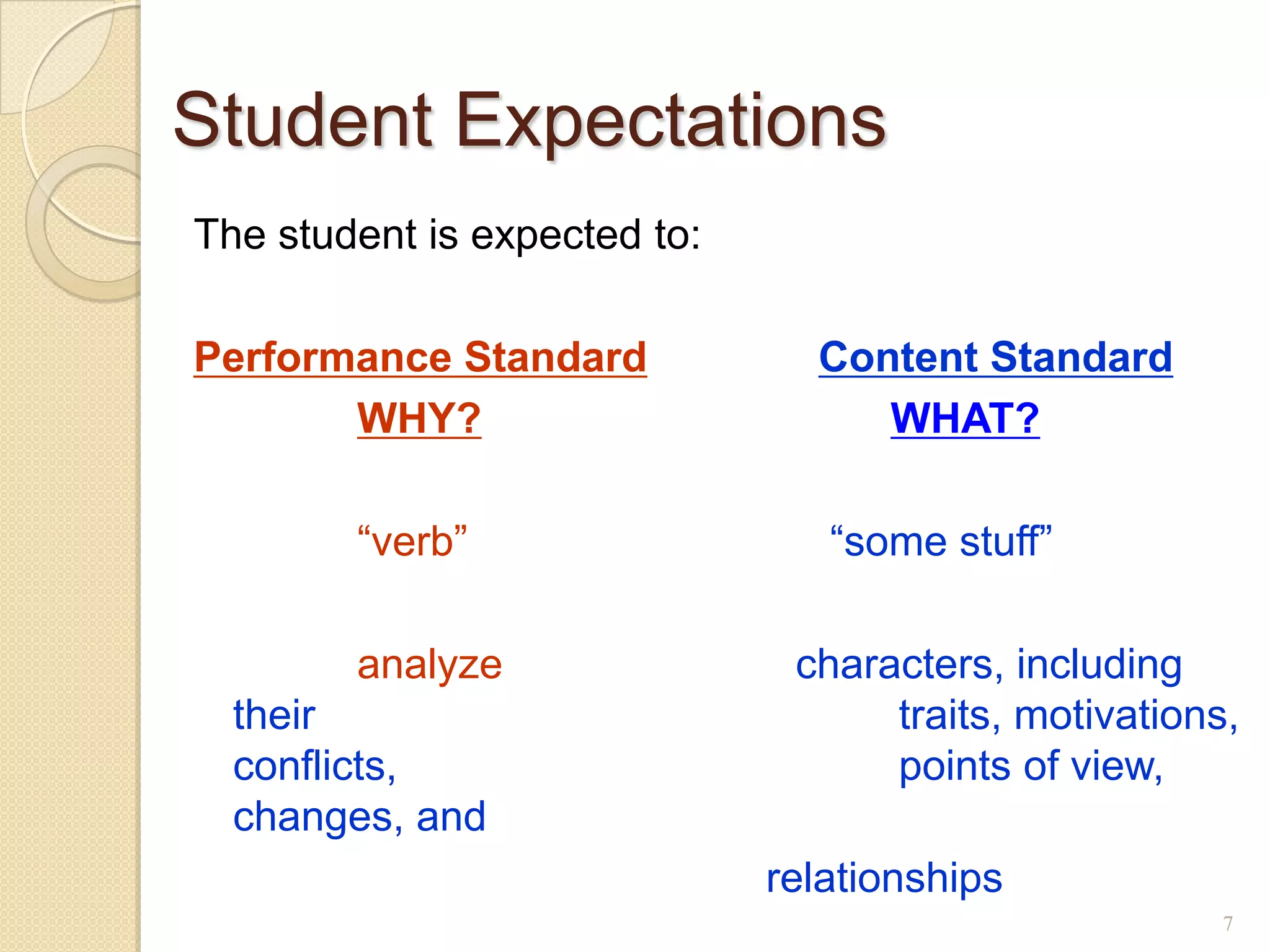 Student Expectations
The student is expected to:

Performance Standard            Content Standard
       WHY?                        WHAT?

        ―verb‖                   ―some stuff‖

        analyze                characters, including
  their                             traits, motivations,
  conflicts,                        points of view,
  changes, and
                              relationships
                                                       7
 