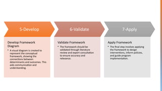Developing a Conceptual Framework for Key Determinants of Health and ...