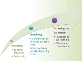 Assessing and
                                     Evaluation
              Timetabling
                                     • Feedback to
              • Fit the materials      aid learning
                into the available
                                     • Measure of
Materials       time
                                       competence
              • Influence from
• Existing      practical learning
  materials     issues
• Self-made
 