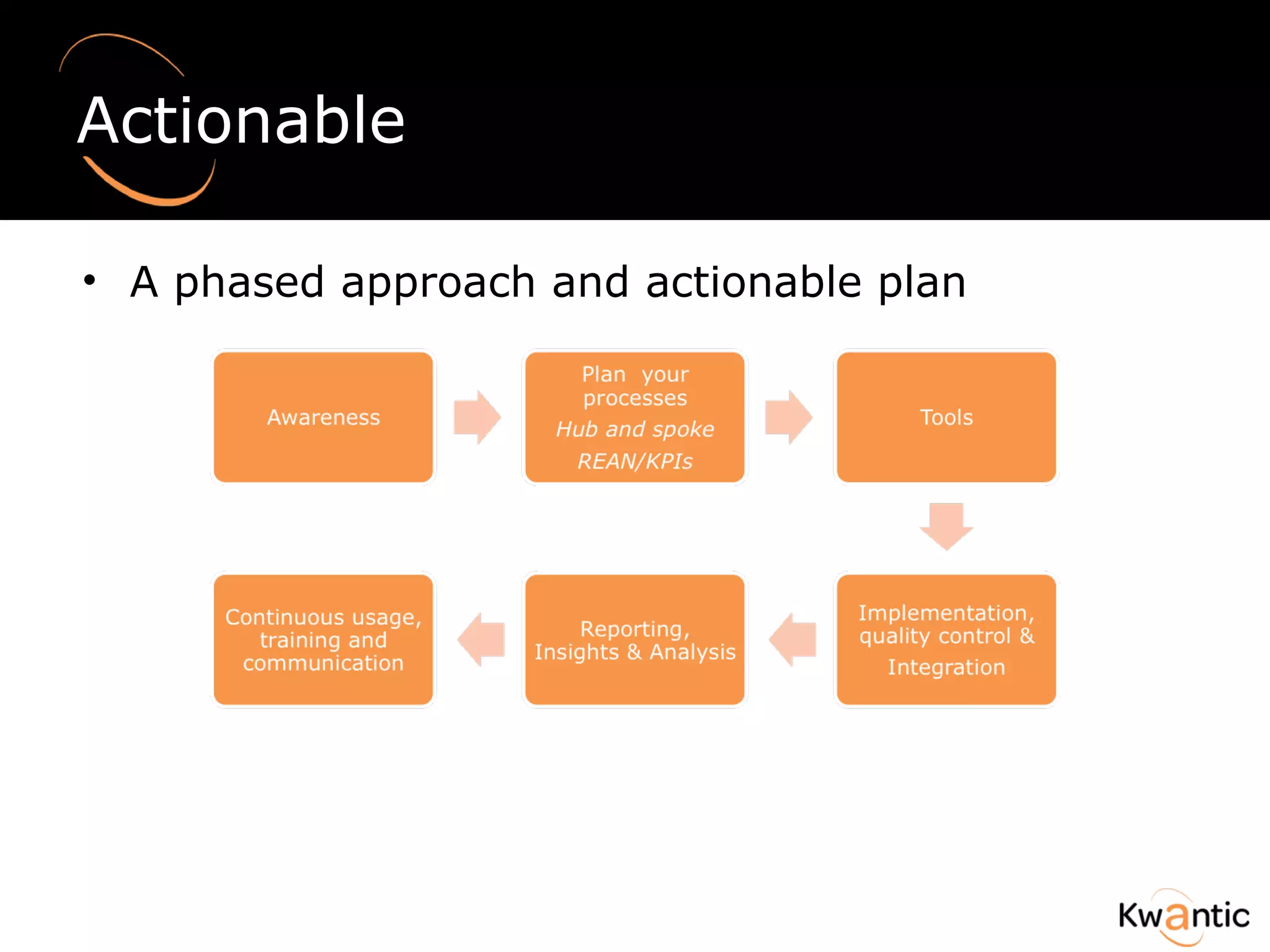 Actionable A phased approach and actionable plan 