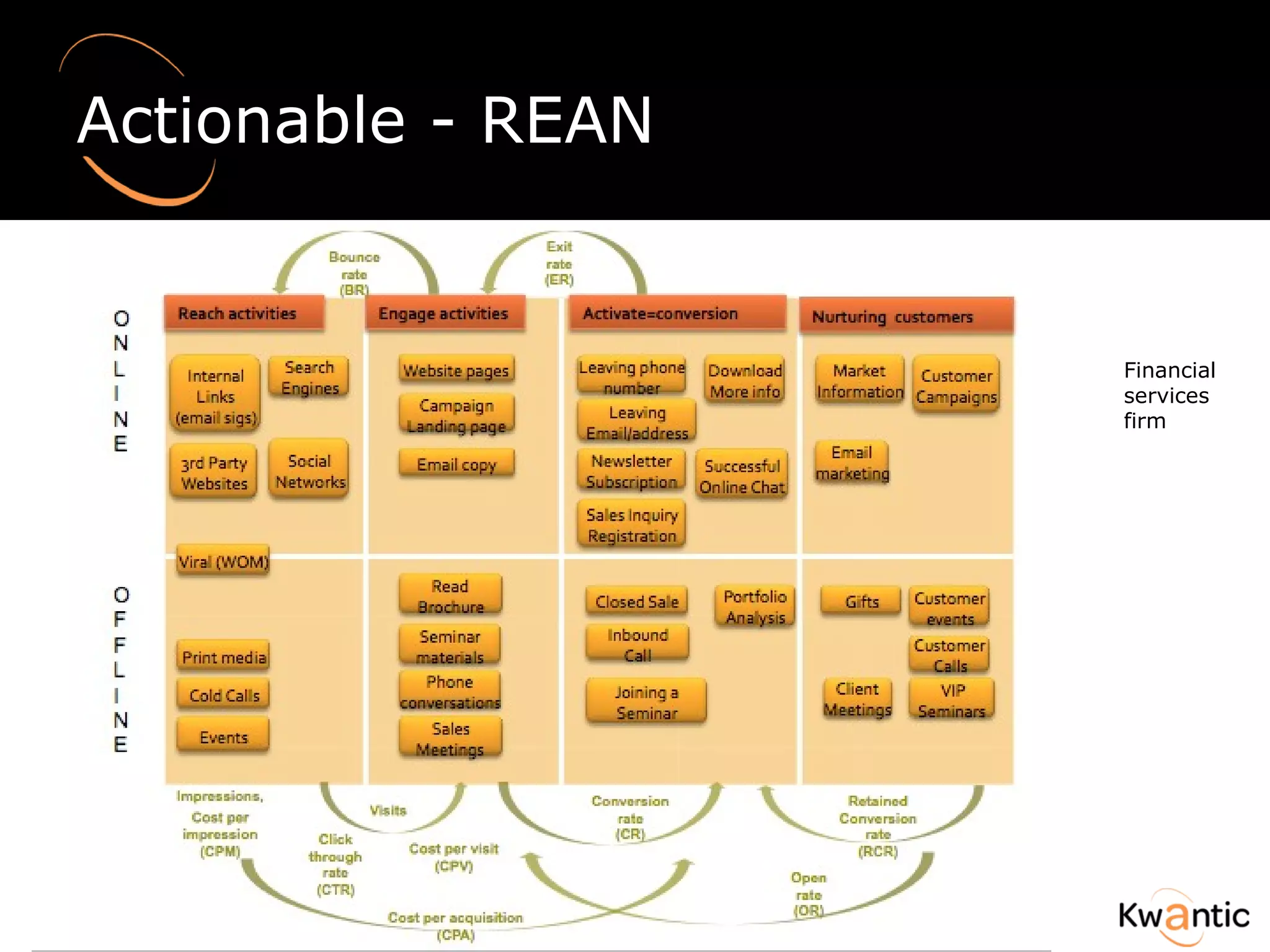 Actionable - REAN  Financial services firm 