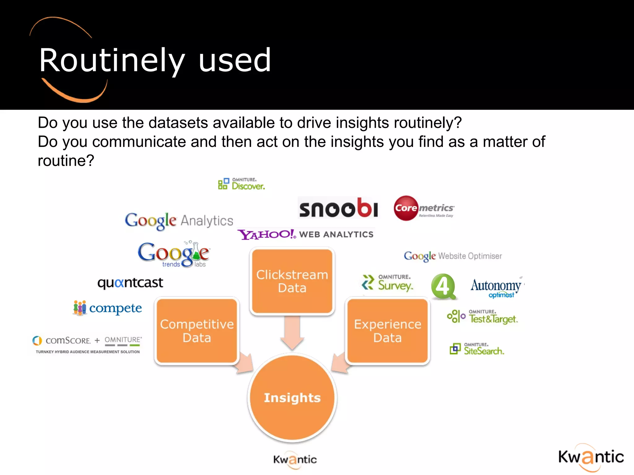 Routinely used Do you use the datasets available to drive insights routinely? Do you communicate and then act on the insights you find as a matter of routine? 