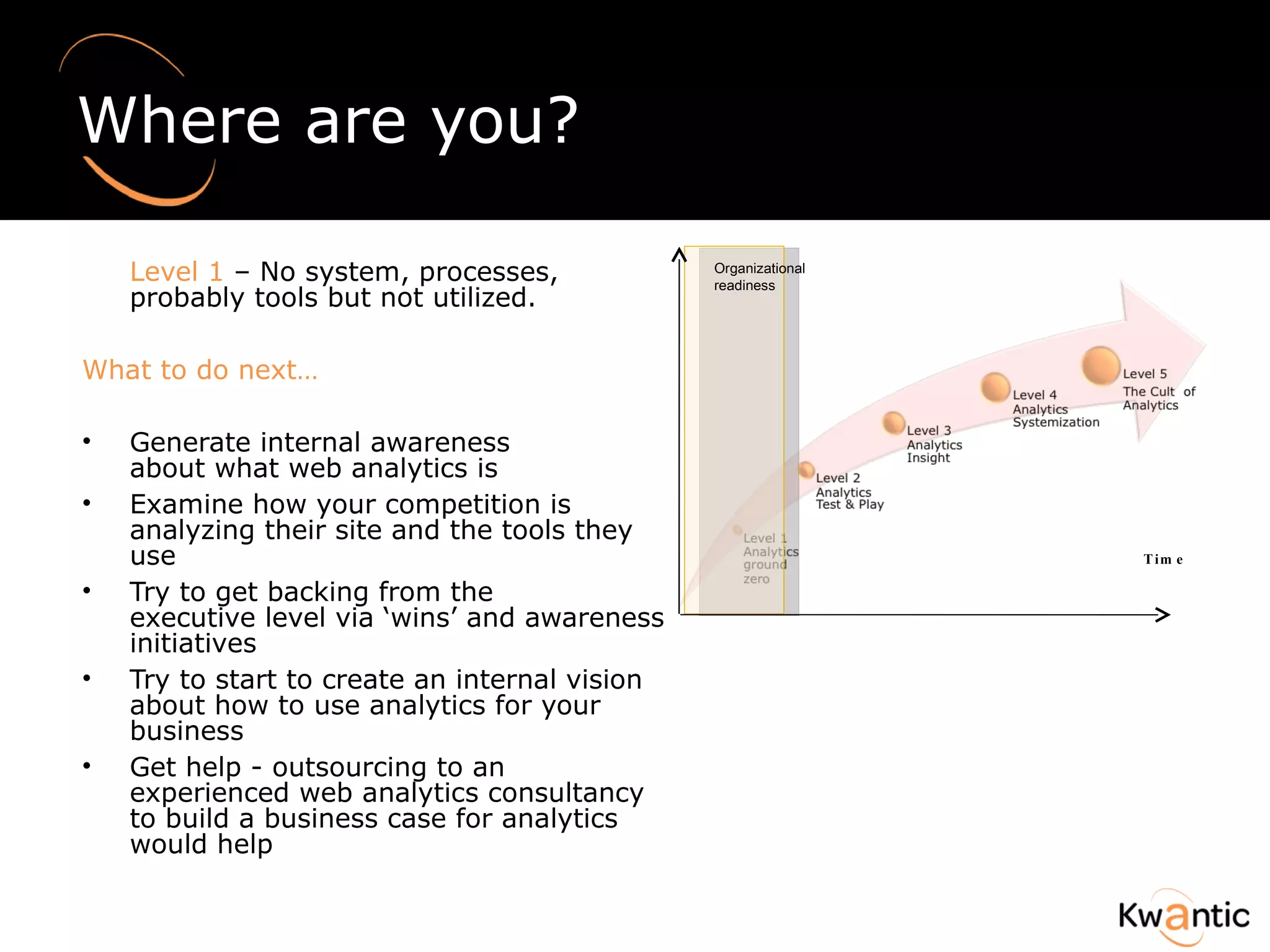 Where are you? Level 1  – No system, processes, probably tools but not utilized.  What to do next… Generate internal awareness  about what web analytics is Examine how your competition is  analyzing their site and the tools they use Try to get backing from the  executive level via ‘wins’ and awareness initiatives Try to start to create an internal vision about how to use analytics for your business Get help - outsourcing to an experienced web analytics consultancy to build a business case for analytics would help  Organizational readiness Time 