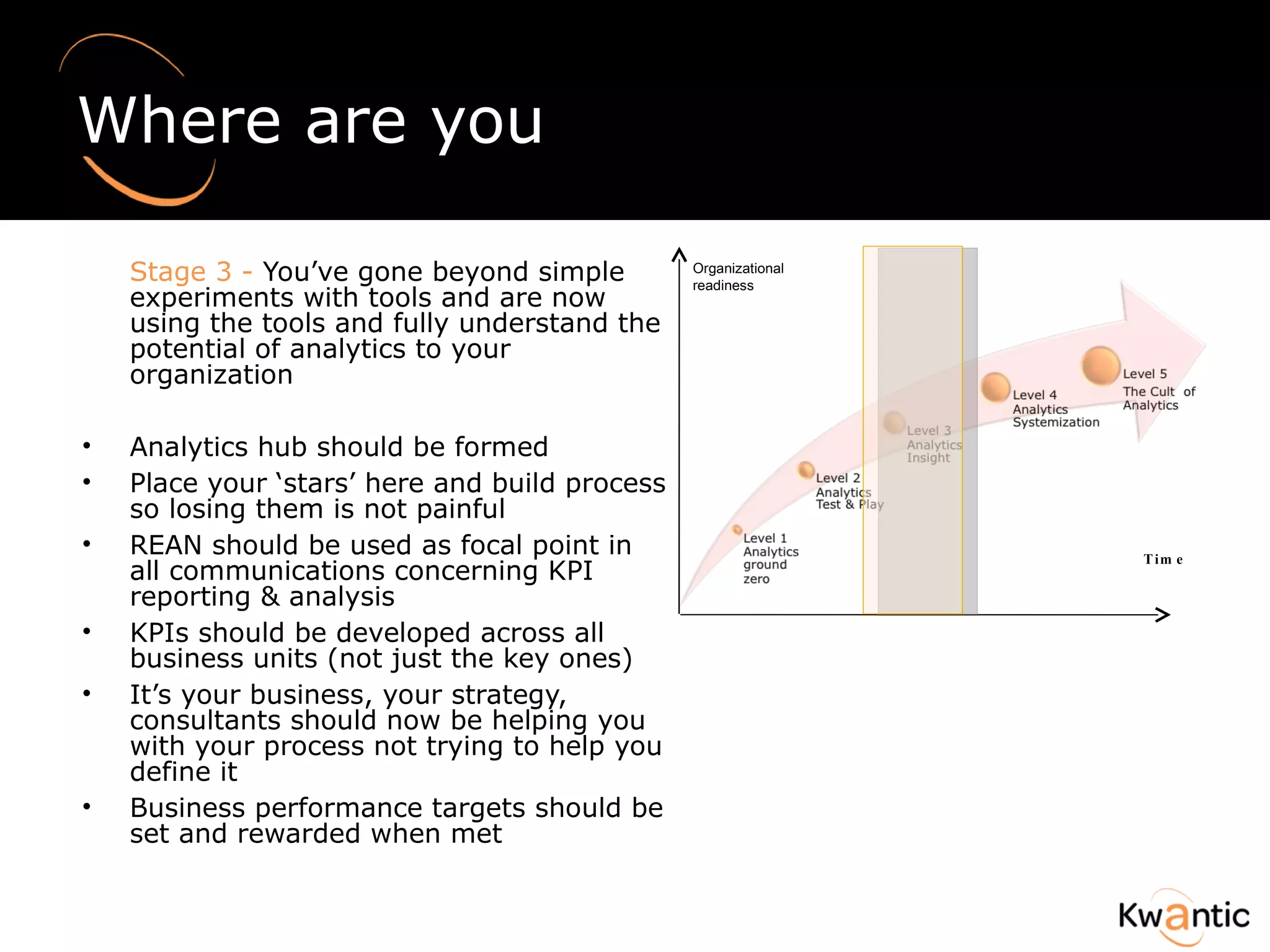 Where are you Stage 3 -  You’ve gone beyond simple experiments with tools and are now using the tools and fully understand the potential of analytics to your organization  Analytics hub should be formed Place your ‘stars’ here and build process so losing them is not painful REAN should be used as focal point in  all communications concerning KPI reporting & analysis KPIs should be developed across all business units (not just the key ones) It’s your business, your strategy, consultants should now be helping you with your process not trying to help you define it Business performance targets should be set and rewarded when met Organizational readiness Time 