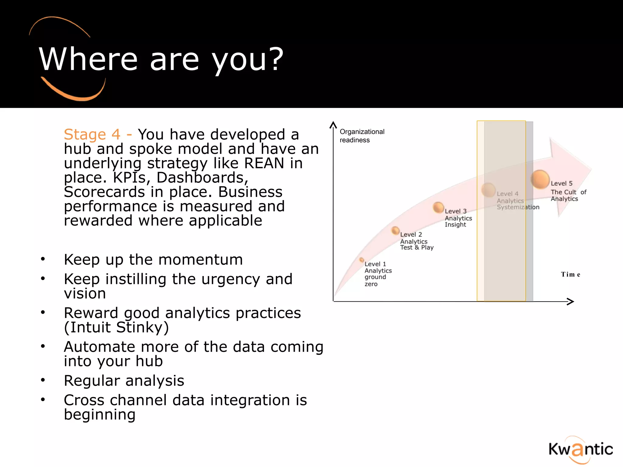 Where are you? Stage 4 -  You have developed a hub and spoke model and have an underlying strategy like REAN in place. KPIs, Dashboards, Scorecards in place. Business performance is measured and rewarded where applicable Keep up the momentum Keep instilling the urgency and  vision Reward good analytics practices (Intuit Stinky) Automate more of the data coming into your hub Regular analysis  Cross channel data integration is beginning Organizational readiness Time 