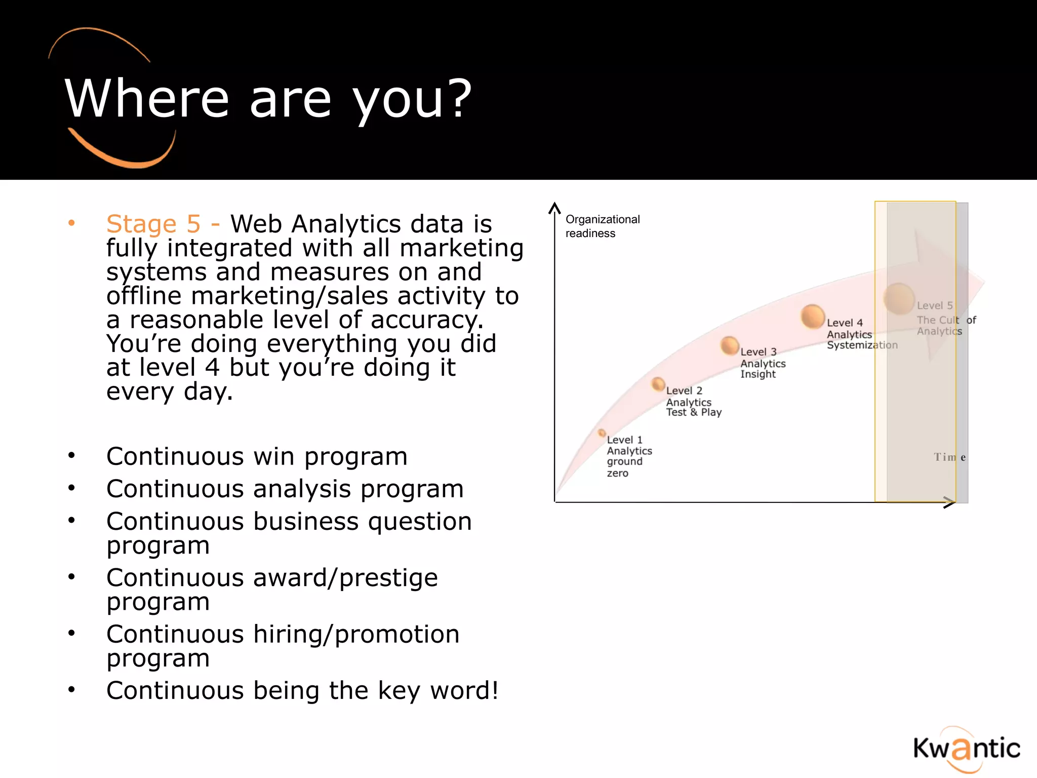 Where are you? Stage 5 -  Web Analytics data is fully integrated with all marketing systems and measures on and offline marketing/sales activity to a reasonable level of accuracy. You’re doing everything you did at level 4 but you’re doing it every day. Continuous win program Continuous analysis program Continuous business question program Continuous award/prestige program Continuous hiring/promotion program Continuous being the key word!  Organizational readiness Time 