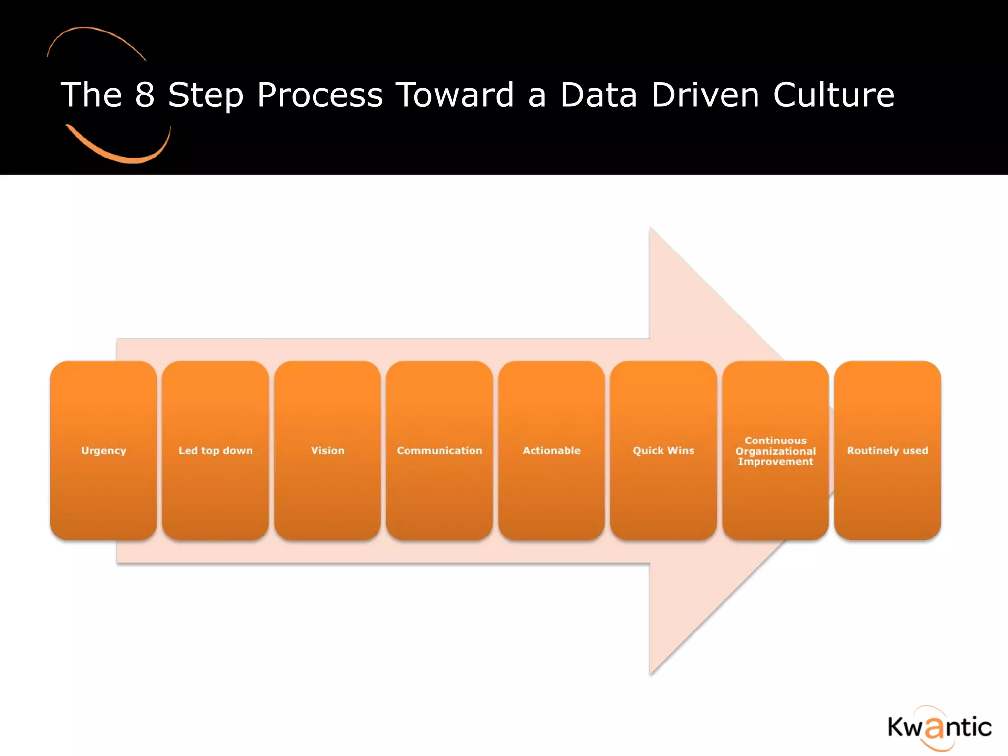 The 8 Step Process Toward a Data Driven Culture  