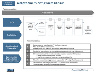 IMPROVE QUALITY OF THE SALES PIPELINE 
14 
Key 
Accounts 
Telesales 
Handover to 
Account 
Management 
1 2 3 4 
Discount & 
Subscription 
Sales Policy 
Commission 
Type: Quality 
Metric 
Contracting: 
Auto-Renew, 
Call Only, 90 
Day 
Segment 
Payment 
Policy 
CLTV 
Profitability 
Operationalized 
Propensity 
Operationalize 
Segmentation 
Customer Scoring 
Conversion 
Lead 
Routing 
Based On 
Customer 
Score 
Customer 
Conversion 
1 
• Discounts aligned to profitability/LTV of different segments 
• Policy clearly defined and enforced 
• Set subscription floor to ensure all customers are inherently profitable 
2 • Optimize the payment policy to minimize account suspensions for high risk segments 
3 
• Refine commission plan to have tiers based on projected customer lifetime value: 
o Higher commission for growth accounts 
o Low/No commission for customers with projected low LTV 
4 • Robust key account planning processes supported by LTV and profitability segments 
5 
• Full commission does not get paid unless a full account profile is completed 
• Process is clearly defined and compliance is measured 
5 
Recommendations 
Recommendations 
 