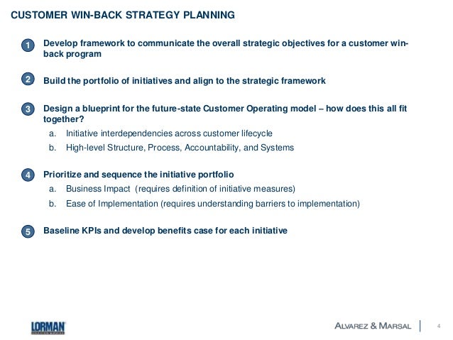 Developing a winning trading system that fits you