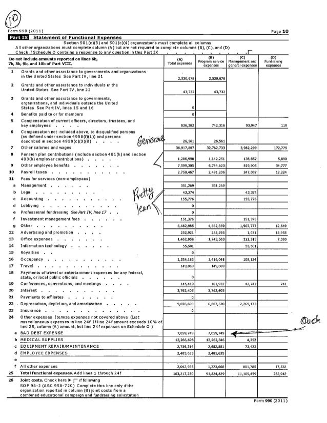 finding a business s form 990 finding news in an irs form 990 paul overberg finding a business s form 990 finding news in an irs form 990 paul overberg