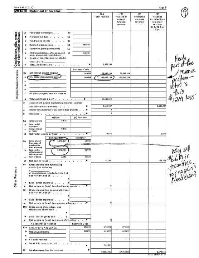 finding a business s form 990 finding news in an irs form 990 paul overberg finding a business s form 990 finding news in an irs form 990 paul overberg