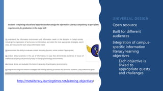 UNI VE RS AL D E S I GN
Open resource
Built for different
audiences
Integration of campus-
specific information
literacy learning
objectives
Each objective is
linked to
appropriate quests
and challenges
http://metaliteracy.learningtimes.net/learning-objectives/
 