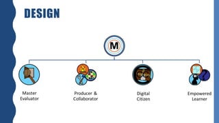 DESIGN
 