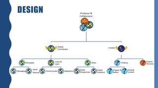 DESIGN
 