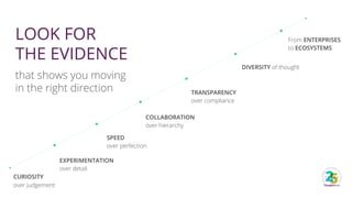 Developing a digital mindset for non digital leaders: Fiona Phillips | PDF
