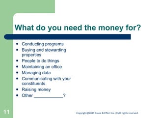 What do you need the money for? Conducting programs  Buying and stewarding properties People to do things  Maintaining an office Managing data  Communicating with your constituents Raising money Other ____________? 