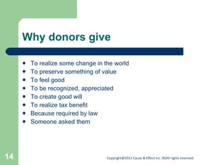 Why donors give To realize some change in the world To preserve something of value To feel good To be recognized, appreciated To create good will To realize tax benefit  Because required by law Someone asked them 