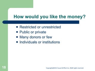 How would you like the money? Restricted or unrestricted Public or private Many donors or few Individuals or institutions 