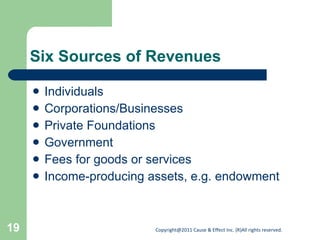 Six Sources of Revenues Individuals Corporations/Businesses Private Foundations Government Fees for goods or services Income-producing assets, e.g. endowment 