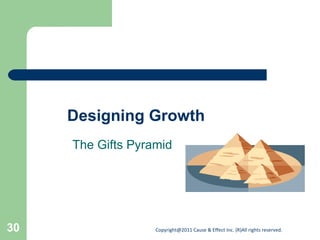 Designing Growth The Gifts Pyramid 