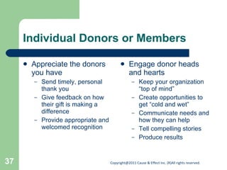 Individual Donors or Members Appreciate the donors you have Send timely, personal thank you Give feedback on how their gift is making a difference Provide appropriate and welcomed recognition Engage donor heads and hearts Keep your organization  “top of mind” Create opportunities to get “cold and wet” Communicate needs and how they can help Tell compelling stories Produce results 