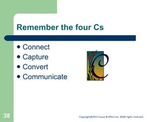Remember the four Cs Connect Capture Convert Communicate 