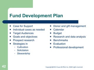 Fund Development Plan Case for Support Individual cases as needed Target Audiences Goals and objectives Prospect research Strategies in Cultivation Solicitation Stewardship Donor and gift management Calendar Budget Research and data analysis Benchmarks Evaluation  Professional development 