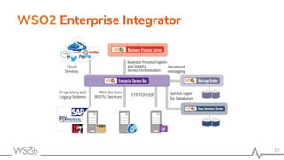 WSO2 Enterprise Integrator
27
 
