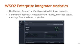 WSO2 Enterprise Integrator Analytics
34
• Dashboards for each artifact type with drill down capability
• Summary of requests, message count, latency, message status,
message flow, mediator properties
 