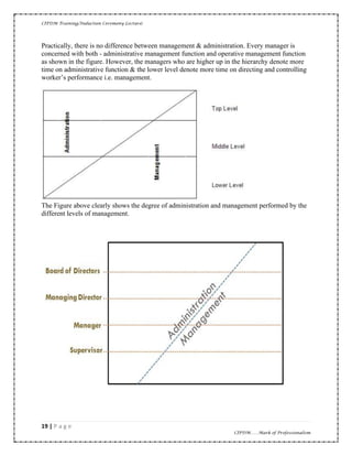 CIPDM Training/Induction Ceremony Lecture|
19 | P a g e
CIPDM……Mark of Professionalism
Practically, there is no difference between management & administration. Every manager is
concerned with both - administrative management function and operative management function
as shown in the figure. However, the managers who are higher up in the hierarchy denote more
time on administrative function & the lower level denote more time on directing and controlling
worker’s performance i.e. management.
The Figure above clearly shows the degree of administration and management performed by the
different levels of management.
 