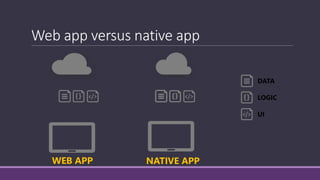 Web app versus native app 
WEB APP NATIVE APP 
DATA 
LOGIC 
UI 
 