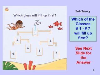 6
BrainTeaser 3
Which of the
Glasses
# 1 - # 7
will fill up
first?
See Next
Slide for
the
Answer
 