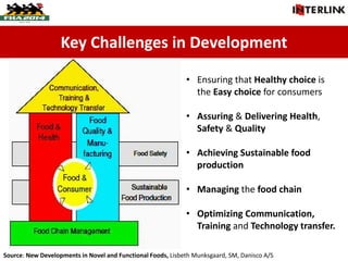Key Challenges in Development
• Ensuring that Healthy choice is
the Easy choice for consumers
• Assuring & Delivering Health,
Safety & Quality
• Achieving Sustainable food
production
• Managing the food chain
• Optimizing Communication,
Training and Technology transfer.
Source: New Developments in Novel and Functional Foods, Lisbeth Munksgaard, SM, Danisco A/S
 
