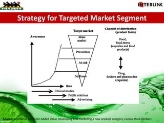 Strategy for Targeted Market Segment
Source: Functional Foods for Added Value Developing and marketing a new product category, Cecilia Mark-Herbert
 