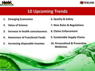 10 Upcoming Trends
1. Emerging Economies
2. Value of Science
3. Increase in health consciousness
4. Awareness of Functional Foods
5. Increasing disposable incomes
SOURCE:
http://www.nutraceuticalsworld.com/issues/2014-01/view_editorials/10-trends-to-watch-in-2014/
6. Quality & Safety
7. New Rules & Regulations
8. Claims Enforcement
9. Sustainable Supply Chains
10. Personalized & Preventive
Medicines
 