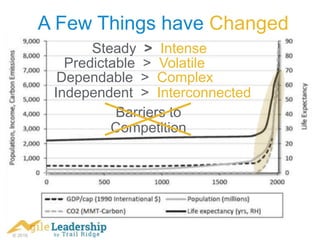 © 2016
A Few Things have Changed
Predictable > Volatile
Dependable > Complex
Barriers to
Competition
Steady > Intense
Independent > Interconnected
 
