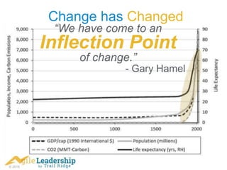 © 2016
Change has Changed
“We have come to an
Inflection Point
of change.”
- Gary Hamel
 