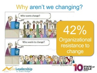 © 2016
Why aren’t we changing?
42%
Organizational
resistance to
change
 