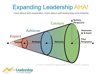 © 2016
Expanding Leadership AHA!
Based on Leadership Agility by Bill Joiner & Stephen Josephs
Less about skill acquisition, more about self-awareness and maturity
 