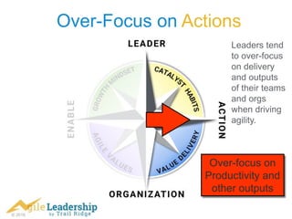 © 2016
Over-Focus on Actions
Over-focus on
Productivity and
other outputs
Leaders tend
to over-focus
on delivery
and outputs
of their teams
and orgs
when driving
agility.
 