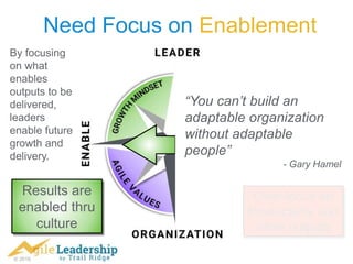 © 2016
Need Focus on Enablement
Results are
enabled thru
culture
“You can’t build an
adaptable organization
without adaptable
people”
- Gary Hamel
Over-focus on
Productivity and
other outputs
By focusing
on what
enables
outputs to be
delivered,
leaders
enable future
growth and
delivery.
 