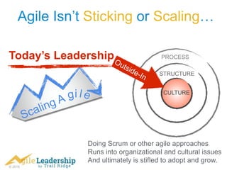 © 2016
Agile Isn’t Sticking or Scaling…
Today’s Leadership
i CULTURE
STRUCTURE
PROCESS
Doing Scrum or other agile approaches
Runs into organizational and cultural issues
And ultimately is stifled to adopt and grow.
 